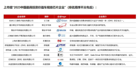bet亚洲登录官方网站入围“中国最具投资价值车规级芯片企业”榜单